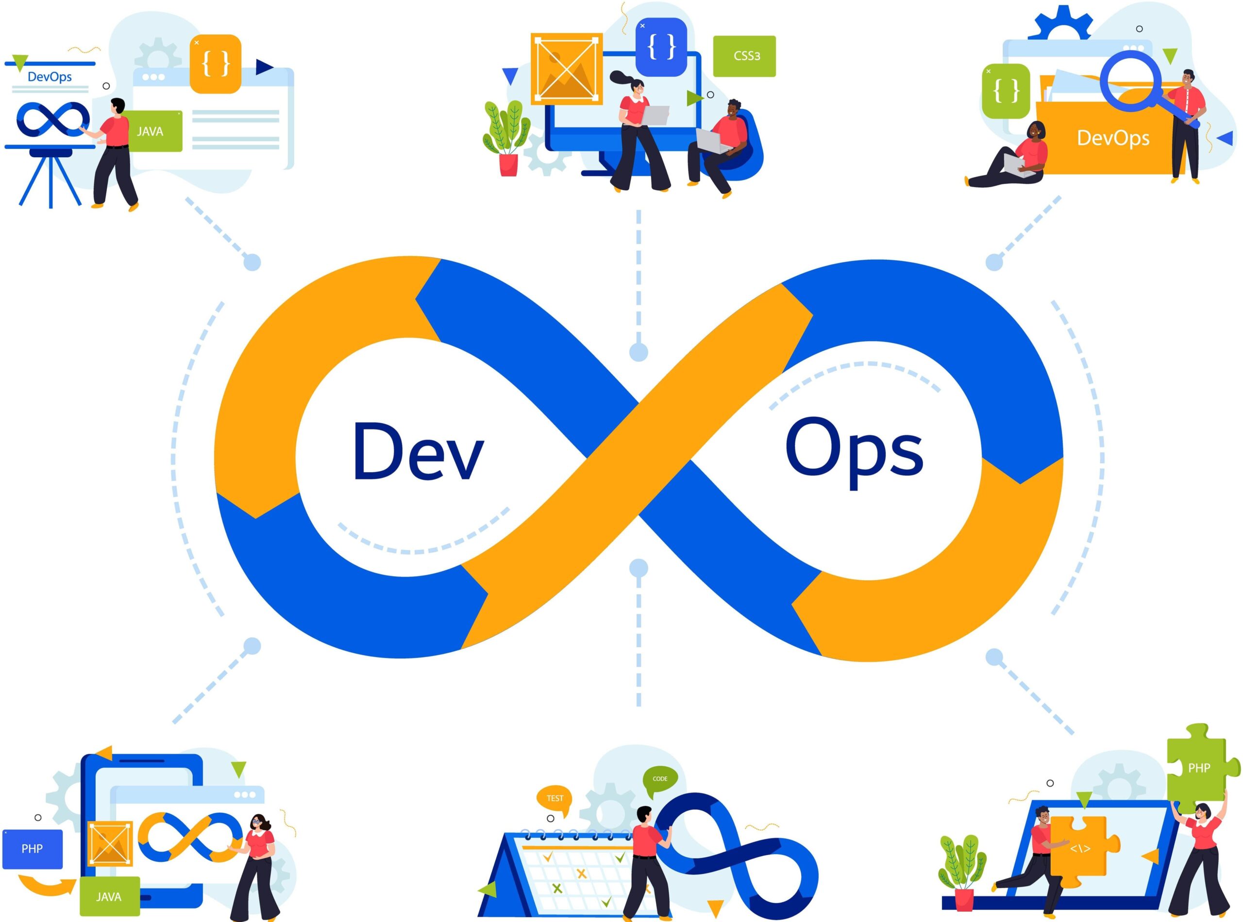 DevOps/Cloud Services